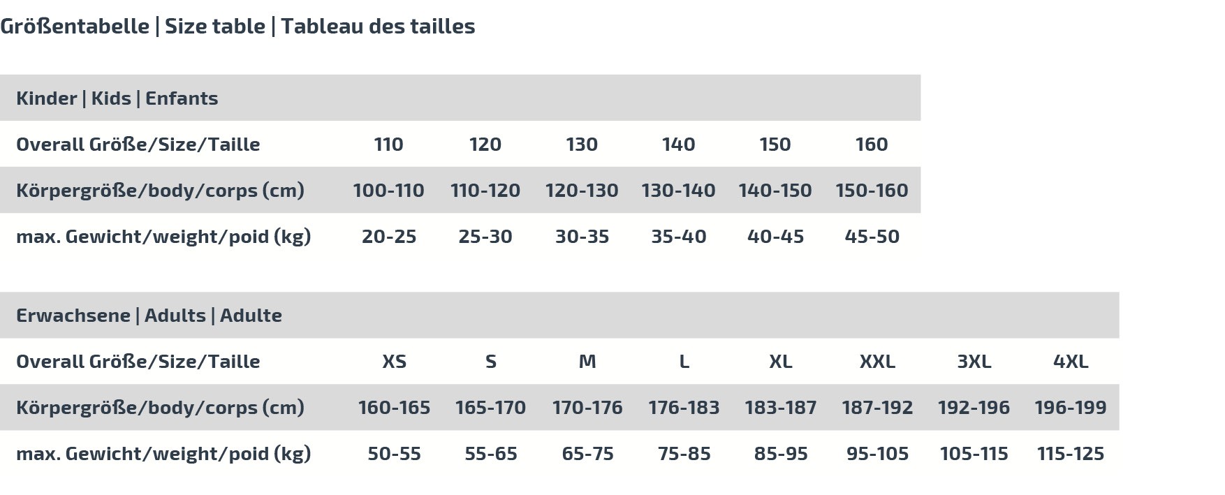 Tabelle%20Speed%20Overalls_1